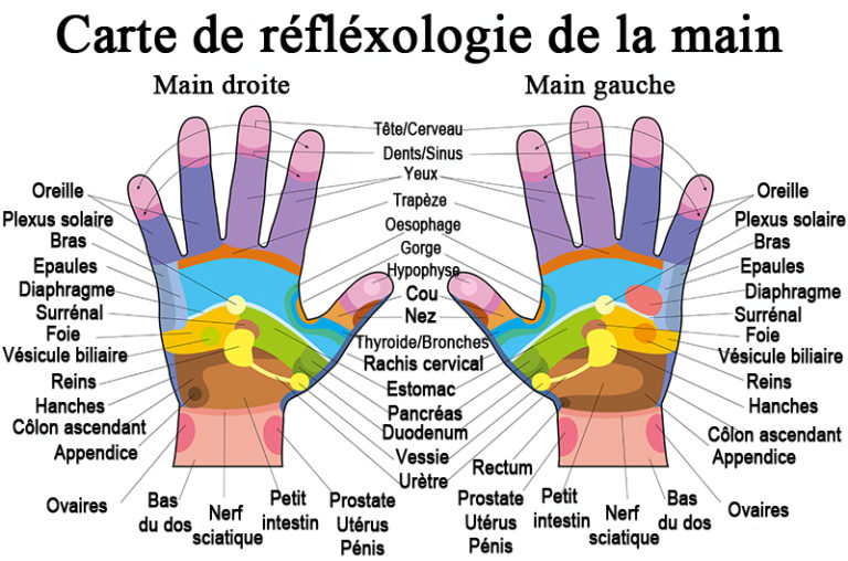 La réflexologie est une façon merveilleuse de soulager le stress et les tensions de la vie quotidienne